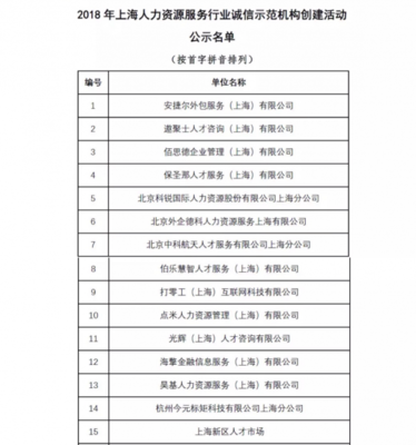 創(chuàng)新驅(qū)動(dòng)，誠(chéng)信護(hù)航 金柚網(wǎng)榮膺“2018上海人力資源服務(wù)行業(yè)誠(chéng)信示范機(jī)構(gòu)”